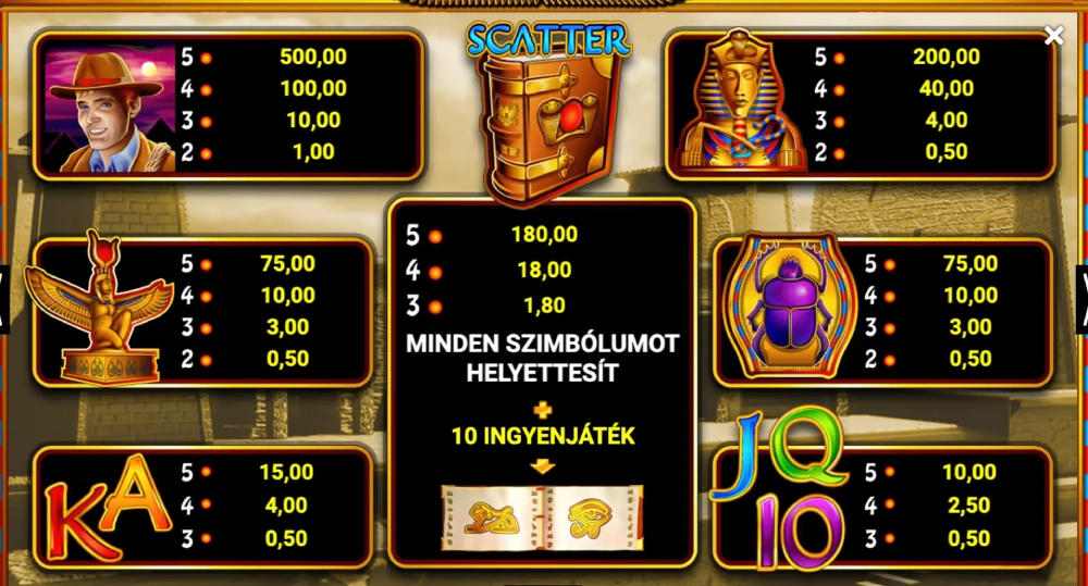 Book of Ra szimbólumok